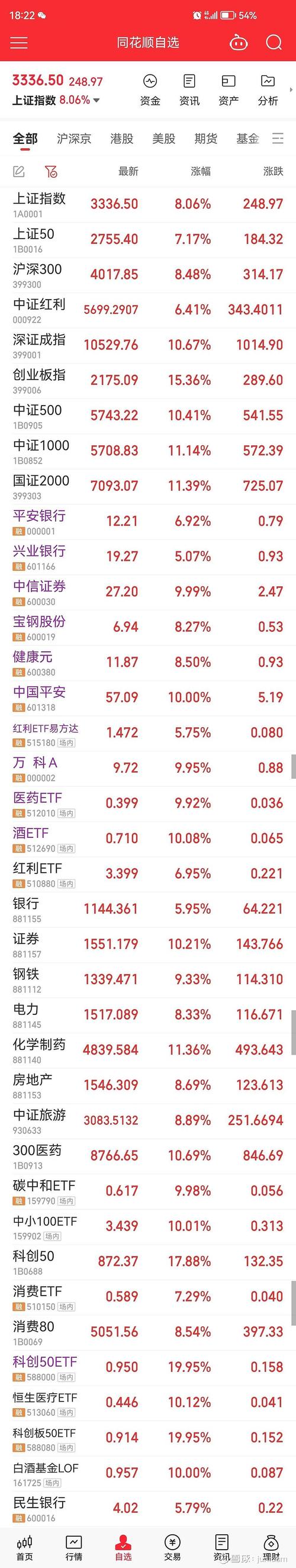 中國衛(wèi)通股票股吧同花順，中國衛(wèi)通股票股吧 財